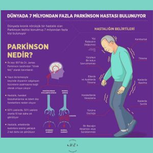 malatyaevdefiziktedavi,parkinson